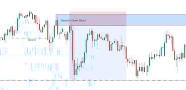 How To Trade Bearish Reversal Order Block