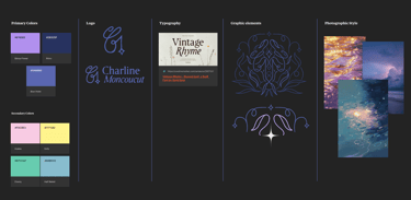 capture d'écran d'un moodboard représentant mon identité visuelle - charline moncoucut