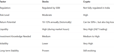 table of comparison between stocks and crypto