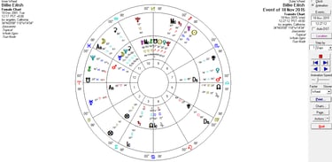a astrological chart of the zodiac sign