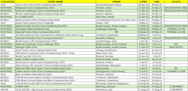 Malaysian Chess Federation MCF Updated Calendar 2024