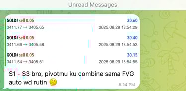 Strategi trading forex profit untuk trader profesional dengan kombinasi pivot point dan FVG