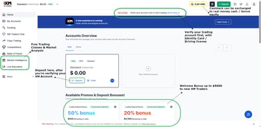 How to Open Xm Trading Account and Claim Bonus