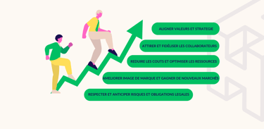 Les bénéfices concrets pour les entreprises d'initier une démarche RSE