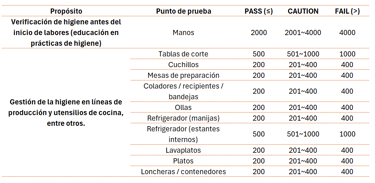 Valores de referencia Catering / Servicios de Alimentación / Cafetería Kikkoman A3
