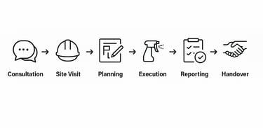 a set of four different types of icons