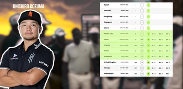 Jinichiro Kozuma finished 32nd in the 2025 LIV Golf League standingss (Photo: LIV Golf)