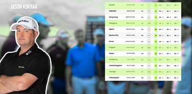 Jason Kokrak of Smash GC finished 41st in the LIV Golf League in 2025 (photo: LIV Golf)