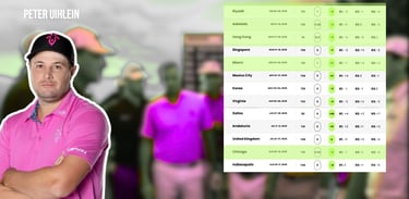 Peter Uihlein finished 38th in the 2025 LIV Golf League standings (Photo: LIV Golf)