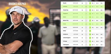 Brooks Koepka of Smash GC finished 31st in the LIV Golf Standings (Photo: LIV Golf)