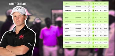 Caleb Surratt finished 33rd in the LIV Golf League in 2025 (Photo: LIV Golf)