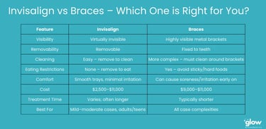 Invisalign vs braces