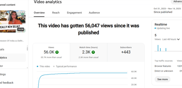 youtube analytics report of a content creator
