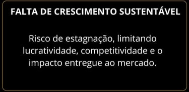 Risco de estagnação, limitando lucratividade, competitividade e o impacto entregue ao mercado