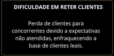 Perda de clientes devido a expectativas não atendidas, enfraquecendo a base de clientes