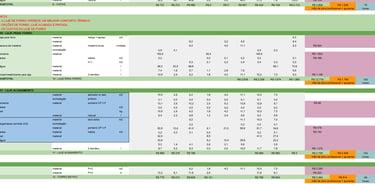 Planejamento Financeiro das 28 etapas construtivas da obra