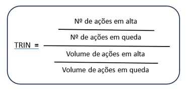 Fórmula do TRIN