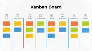 Applied Agile Kanban (AAK)