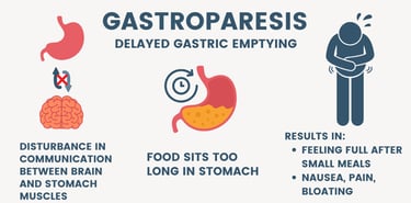 gastroparesis