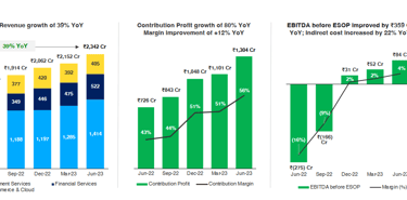revenues, contribution profit, ebitda trends of payrm stock analysis_the moat investor
