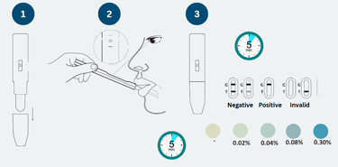 Step-by-step instructions for using a saliva alcohol rapid test kit showing swab collection and result reading.