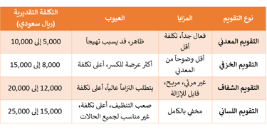 dental-braces-health-types