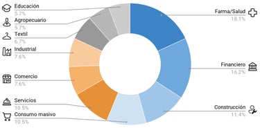 experiencia de prexus