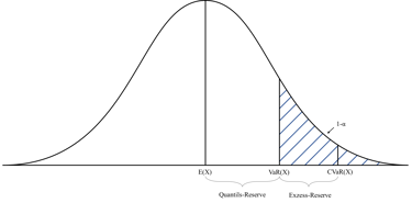 diagram of conditional value at risk