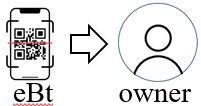 Image show scanning an electronic bag tag by DDS connects to owner