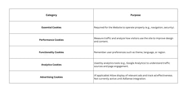 How we use Cookies - Bit Wise Reviews