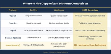 copywriting platform comparison