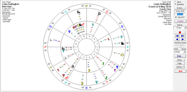 Liam Gallagher's transit bi-wheel chart when he met his daughter Molly Moorish for the first time