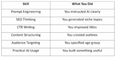 In 10 minutes, you learned: