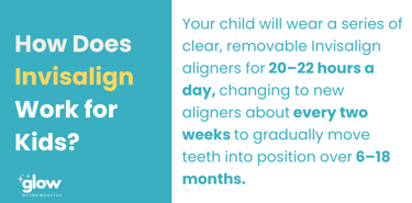 how does invisalign work for kids infographic