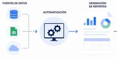 Imagen ilustrativa del servicio de automatización de tareas o reportes