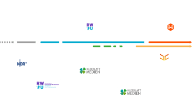 career timeline
