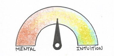 Où placez-vous votre curseur sur l'échelle du mental et de l'intuition?