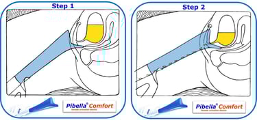 Illustration showing the two steps for using Pibella Comfort.