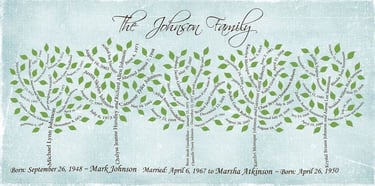 Family Forest Design of Custom Family Tree Art