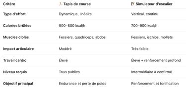 tapis de course vs simulateur d'escalier