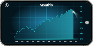 A stock market trend chart showing a monthly stock market forecast chart headed in a downward direct