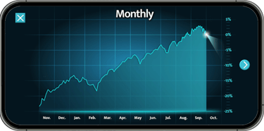 A stock market trend chart showing a monthly stock market forecast chart headed in a downward direct