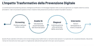 Oncoscience. La prevenzione oncologica digitale