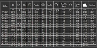 Manguera para descarga de agua 100sb gates
