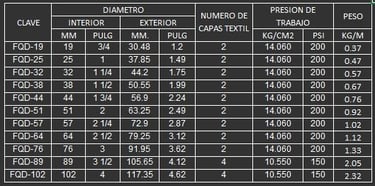 manguera para químicos fortaquim d 