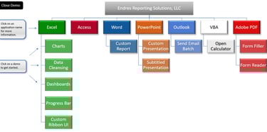 All-In-One Demo Home Page