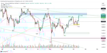 Gráfico Bitcoin TradingView