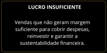 Vendas que não geram margem suficiente para cobrir despesas, reinvestir e garantir a sustentabilidad