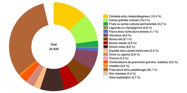 PESTICIDES AGRICULTURE CARTES INFOGRAPHIES