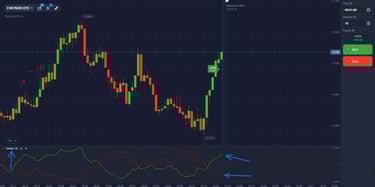 Vortex indicator - VI+ and VI- lines for trend direction identification on chart